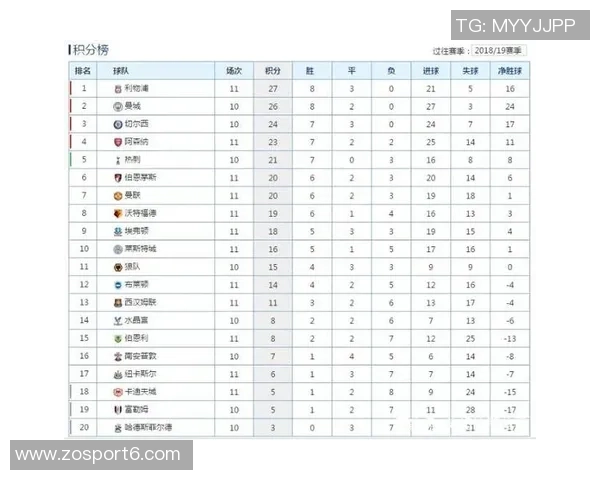英超最新积分榜：阿森纳稳居榜首曼城伯恩茅斯利物浦切尔西紧随其后